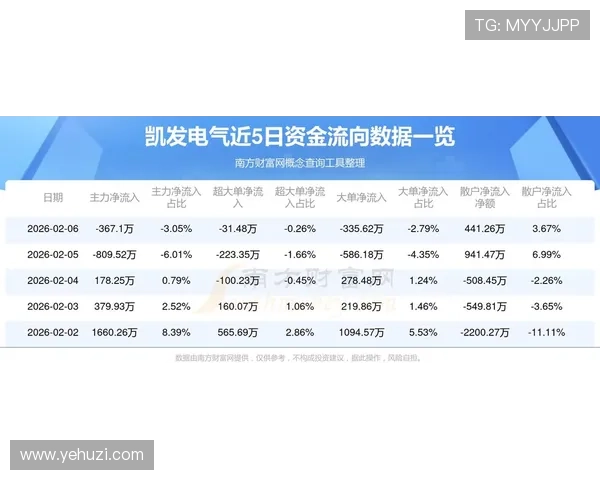 凯发电气最新消息今天：公司最新动态及未来发展规划分析