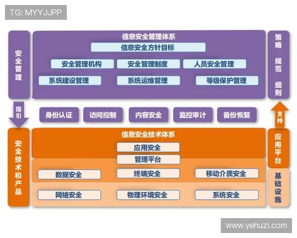 凯发注册游戏公司地址安全保障措施，确保企业信息安全与客户隐私保护